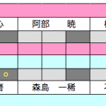 決勝スコア