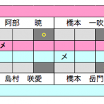 準決勝1スコア