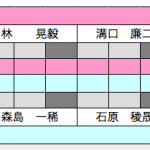 準決勝2　スコア