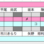 決勝スコア