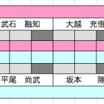 中学生準決勝1