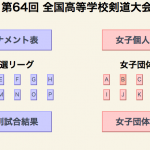 第64回 全国高等学校剣道大会 （宮城インターハイ剣道）の速報ページ