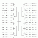 組合せトーナメント