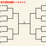 男子団体決勝トーナメント