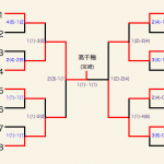 男子団体決勝トーナメント