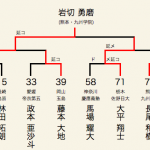 男子個人ベスト8