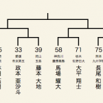 男子個人ベスト8