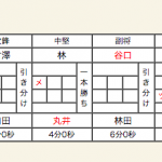 男子団体決勝スコア