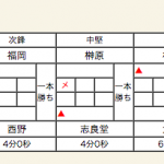 男子準々決勝2