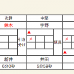 男子準々決勝3