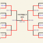 女子団体決勝トーナメント