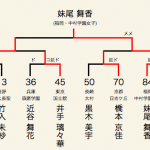 女子個人ベスト8