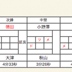 女子団体決勝