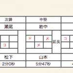 女子準々決勝1