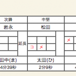 準々決勝3