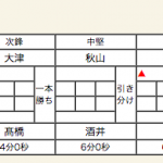 女子準々決勝4