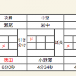 女子準決勝1