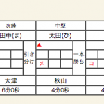 女子準決勝2