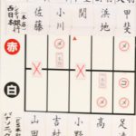スコア