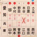 2部決勝スコア
