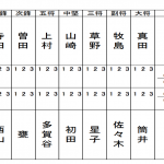 決勝スコア