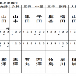 準々決勝1スコア