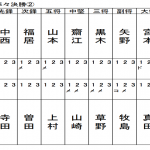 準々決勝2スコア