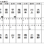 準々決勝3スコア