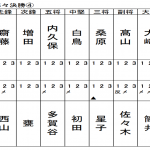 準々決勝4スコア