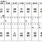 準決勝1スコア