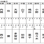 準決勝2スコア