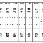 準決勝1スコア