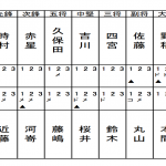 準々決勝1スコア