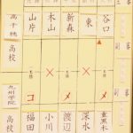 準決勝1スコア