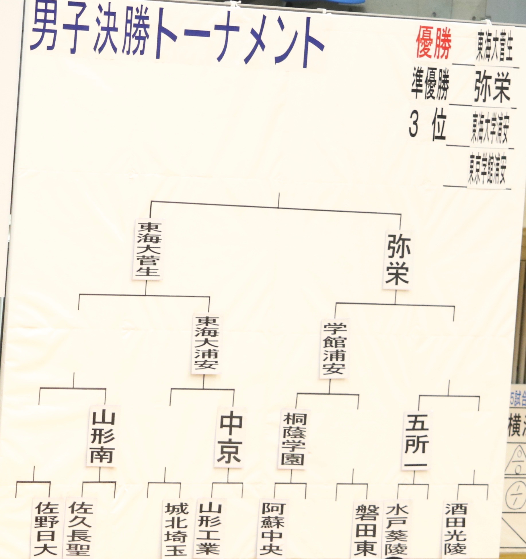 速報 生配信 2 4 H30水田三喜男旗争奪選抜高等学校剣道大会 剣道情報総合サイト Let S Kendo