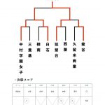 女子決勝トーナメント