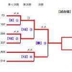 高壮年六段トーナメント