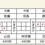 左沢対小禄スコア