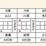 準決勝1スコア