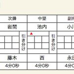 九州学院×清風