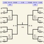 男子ベスト16