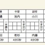 男子決勝スコア