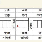 三養基対中村学園スコア