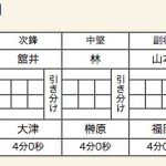 奈良大付属×育英