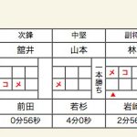準決勝2スコア