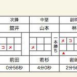 準決勝2スコア