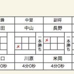 福大大濠×敬徳