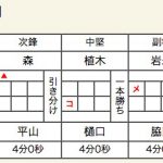 島原対樟南スコア