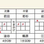 島原×大社