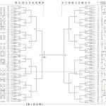 女子団体組合せ